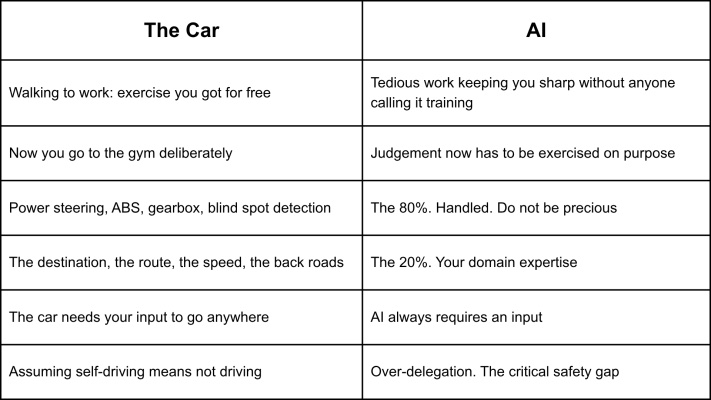 The car is driving. You are not. figure