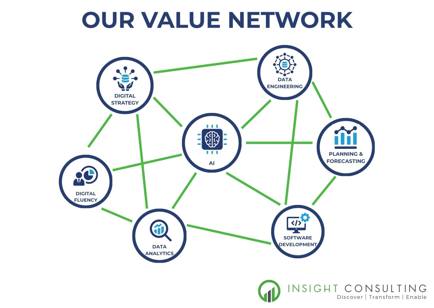 The Trends That Will Define 2026 - Why a Value Network Matters figure
